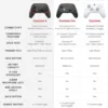 GameSirC Cyclone 2 Multiplatform Controller