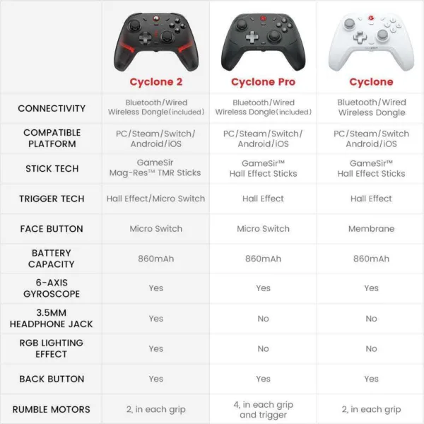 GameSirC Cyclone 2 Multiplatform Controller