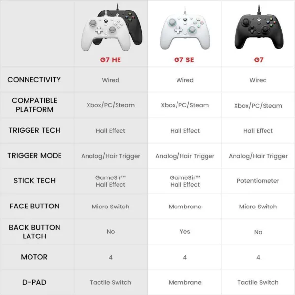 GameSirC G7 HE XBOX Wired Controller