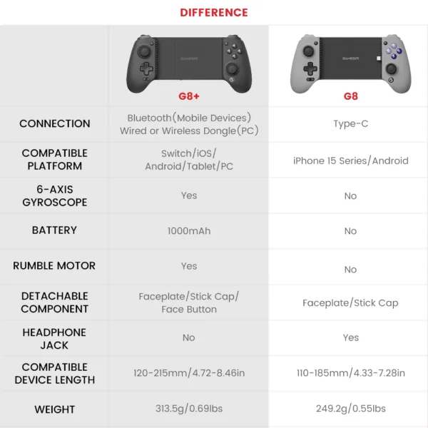 GameSirC G8 Plus Bluetooth Stretchable Mobile Gamepad