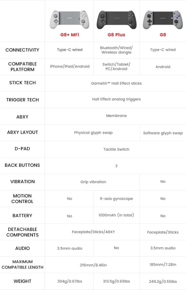 GameSirC G8 Plus MFi Type-C Mobile Controller (Apple Certified)