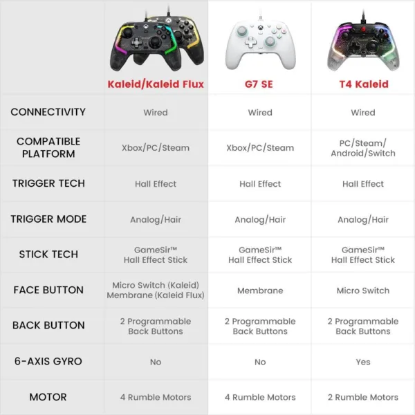 GameSirC Kaleid Flux XBOX Wired Controller