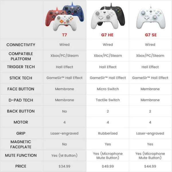 GameSirC T7 XBOX Wired Controller
