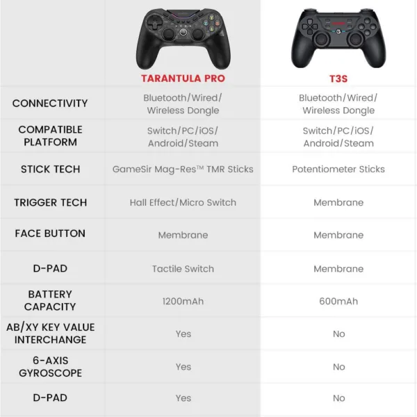 GameSirC Tarantula Pro Multiplatform Controller