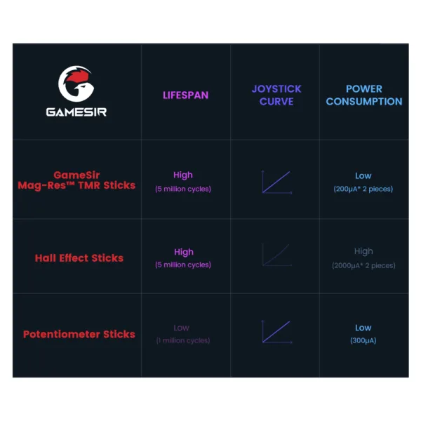 GameSirC Tarantula Pro Multiplatform Controller