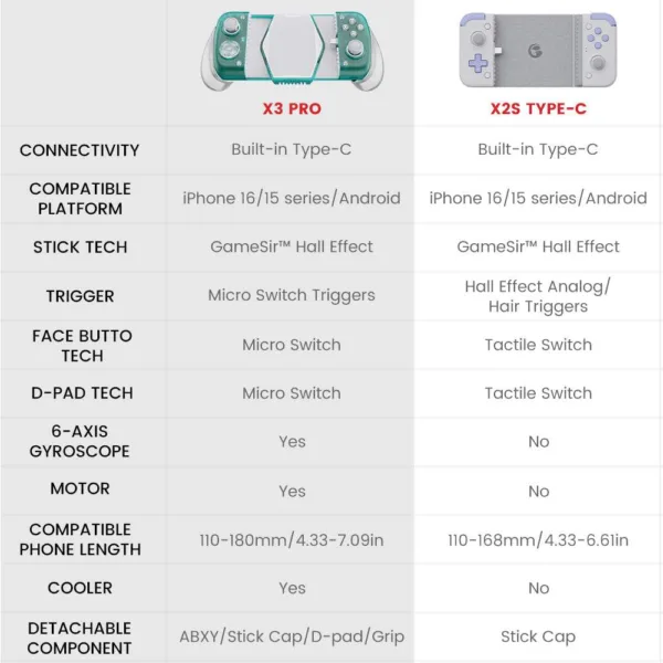 GameSirC X3 Pro Stretchable Mobile Gamepad With Integrated Cooler