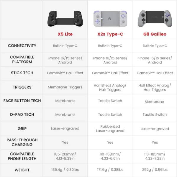 GameSirC X5 Lite Type-C Mobile Gaming Controller